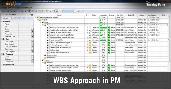 simplilearn's tweet image. #WorkBreakdownStructure - An Approach To #ProjectManagement: goo.gl/dLiRrI @ProjectMToday @ProjManMen