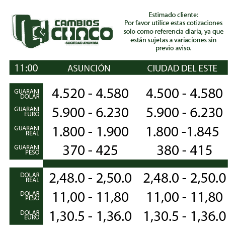 Cambios Chaco S.A. on Twitter: "Muy buenos días! Estas son las cotizaciones del día para las sucursales en y CIUDAD DEL ESTE. http://t.co/72JvR2tDD8" / Twitter