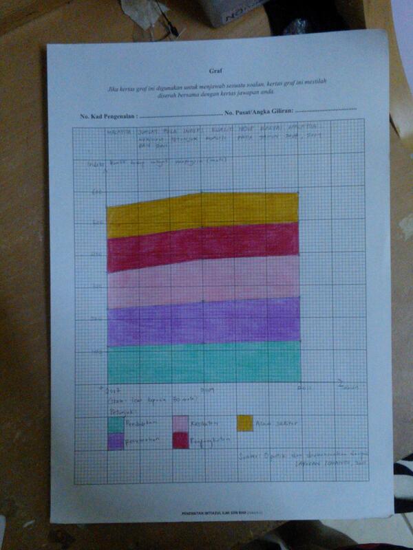 venicesapphire's tweet image. 5 layer cake. I felt like a kid colouring this :D #pengajianAm