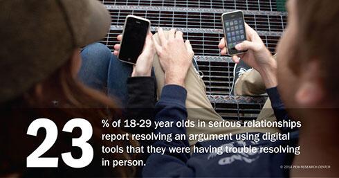 Pew Research Internet tweet media