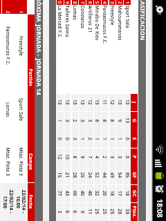 LOSFANTASMUCOS's tweet photo. CLASIFICACIÓN: http://t.co/aCAWfN9A5O