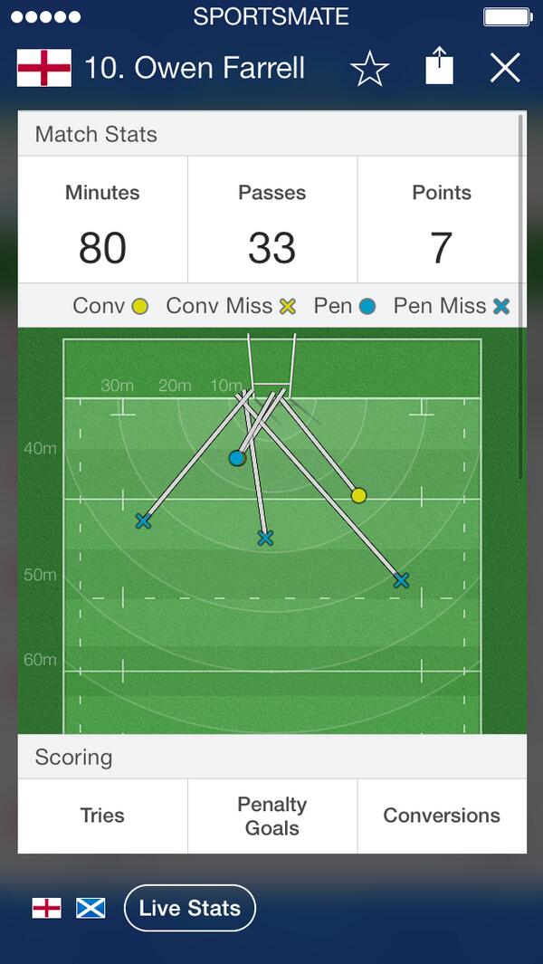 eplLIVE_app's tweet image. New in @SuperRugbyLive: visual scoring charts! Another great new feature of the latest update. bit.ly/UnioniPhone