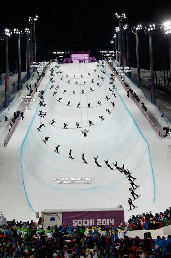 This is amazing RT <a href="/p_van_p/">Paul Pryke</a>  How the Gold was won!
#Sochi2014 #Halfpipe #snowboarding