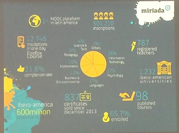 #emoocs2014 C. Jeux: MiriadaX - Basic numbers / simply impressing!