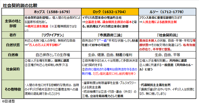 田邉健一 公務員試験講師 中央省庁ｏｂ Kenichi Tanabe1 14年02月 Page 2 Twilog