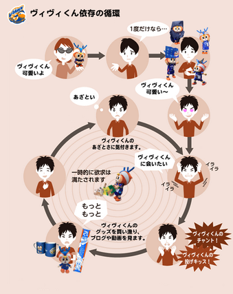 ヴィヴィくんのtwitterイラスト検索結果 古い順