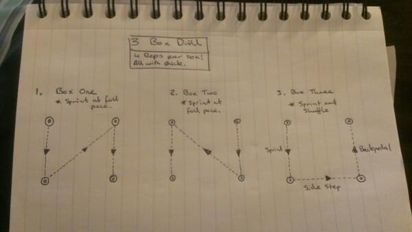 LetsStartOnMon1's tweet image. Looking for new drills for explosive team sports such as Football, Lacrosse or Rugby? Try these #BoxDrills #TrainHard
