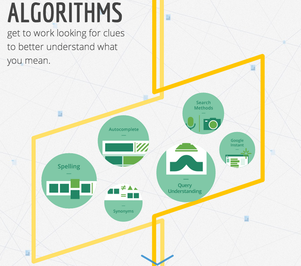 buffer's tweet image. New post: "The Complete Beginner's Guide to SEO (That Even Your Mom Will Understand)" buff.ly/1gqarEX