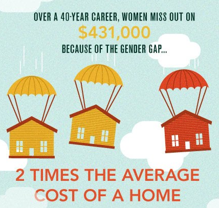 Gender Inequality  tweet media