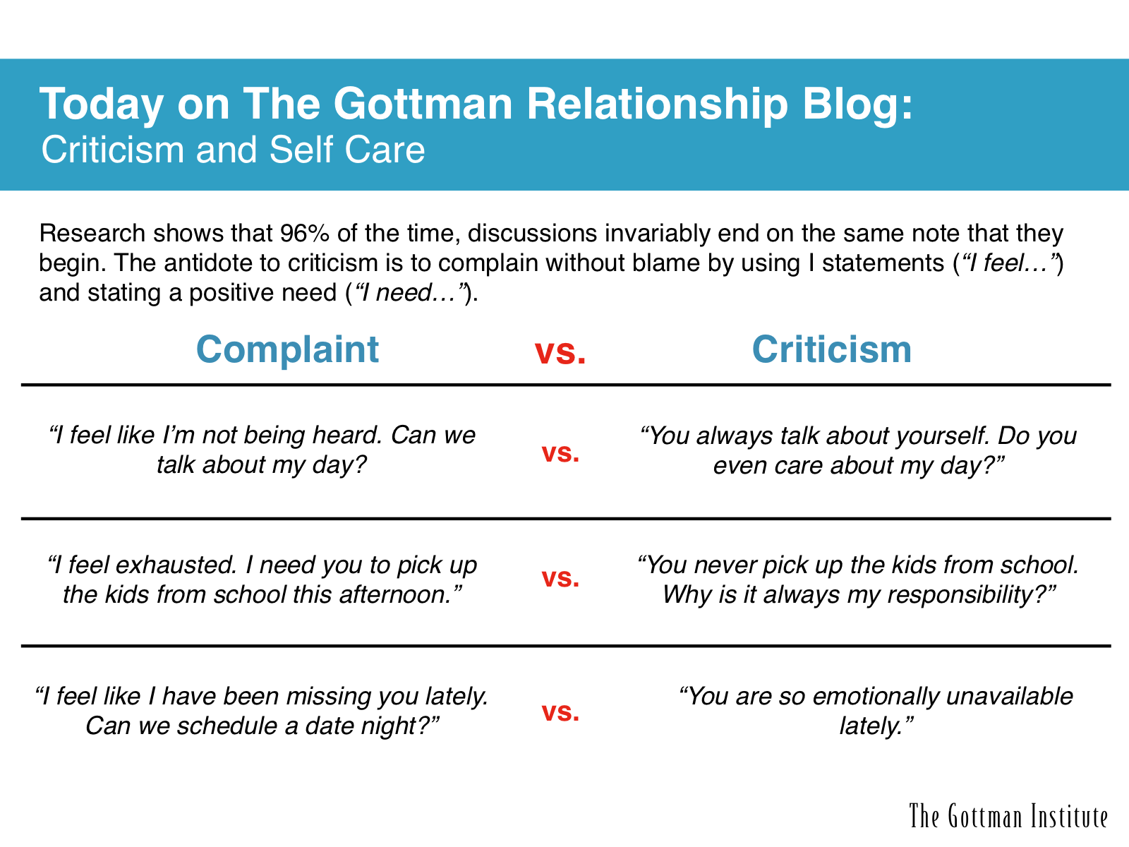 www.GottmanBlog.com