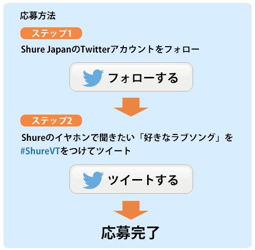 ShureJapan's tweet photo. ラブソングをつぶやこう!バレンタイン・キャンペーンの応募はとても簡単です。詳細はこちら http://t.co/2M57JjTm7Z , 忘れずにハッシュタグ<#ShureVT>をつけてツイートして下さいね。 http://t.co/9FZyhSYS1V