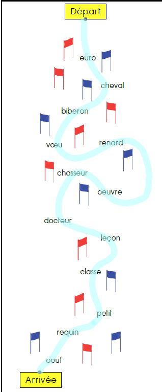 ClassedeGSCP's tweet image. #JOSotchiCP #LectureCP Tous les concurrents lisent la piste en moins de 30s ! Record de piste battu : 11&apos;&apos;82 !