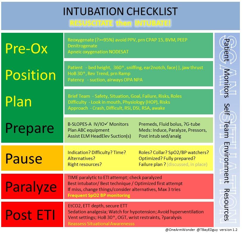 Position image. Positions for sleep. Положение тренделенбурга и фовлера. Adverbs of manner в английском языке. Apply for перевод.