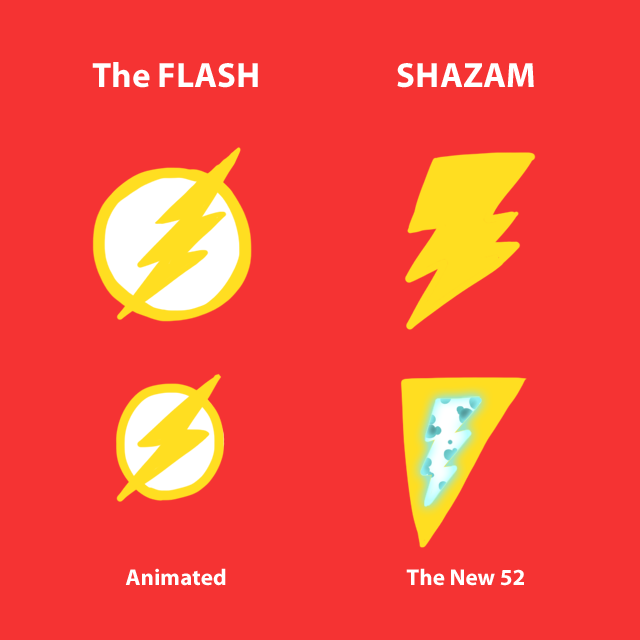 Mayo Sen Naito En Twitter フラッシュとシャザム キャプテンマーベルの稲妻マークの違いを図にしたよ フリーハンドでごめんね Http T Co 9koqnqld2i Twitter