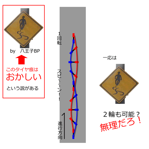 ヨッキれん 平沼義之 道路標識 すべりやすい の謎は解けたが 八王子バイパスの歩道に設置されている 自転車版 すべりやすい については 転倒せずスピンしながらこのタイヤ痕を残すのは無理がある つうか スピンしなくてもこのタイヤ痕は普通に