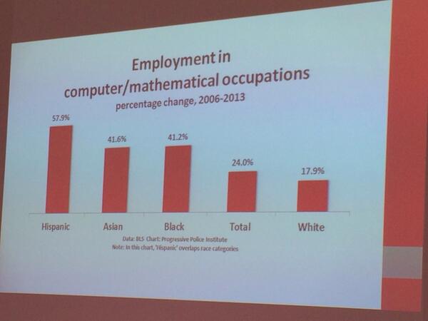 LaurisaNeuwirth's tweet image. The changing face of tech @MichaelMandel   @MassTLC&apos;s  #MaStateofTech