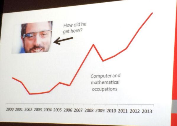 bobc_38's tweet image. Number of comp science and math occupations #mastateoftech #annualmtg #STEM