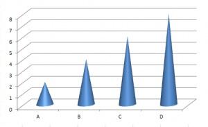 daleystats's tweet image. Alexandra Wright #badgraph