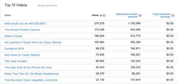 Youtube Income Chart