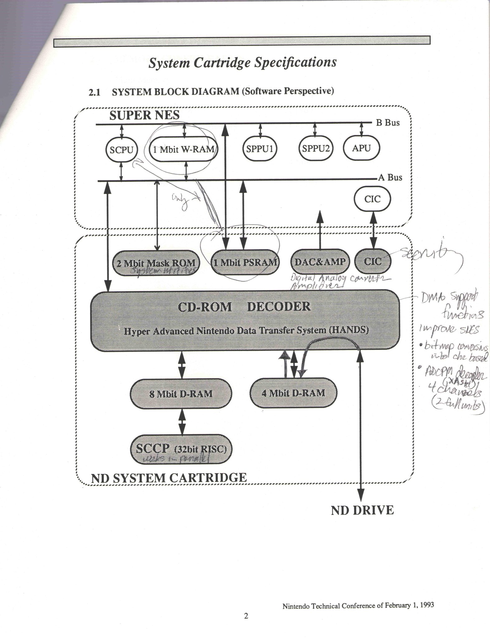 Torch, PYTORCH. Conv2d. PYTORCH функционал. PYTORCH Linear. System specifications