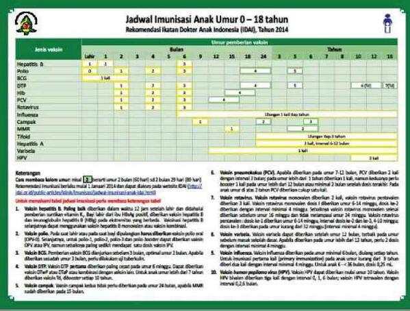 Jadwal Imunisasi IDAI 2014 <a href="/rumahvaksinasi/">RumahVaksinasiPusat</a> <a href="/CibuburCom/">Cibubur Community</a> @infoKOTA_WISATA <a href="/citragranonline/">CitraGran Cibubur</a> <a href="/cibuburklik/">cibuburklik.com</a>