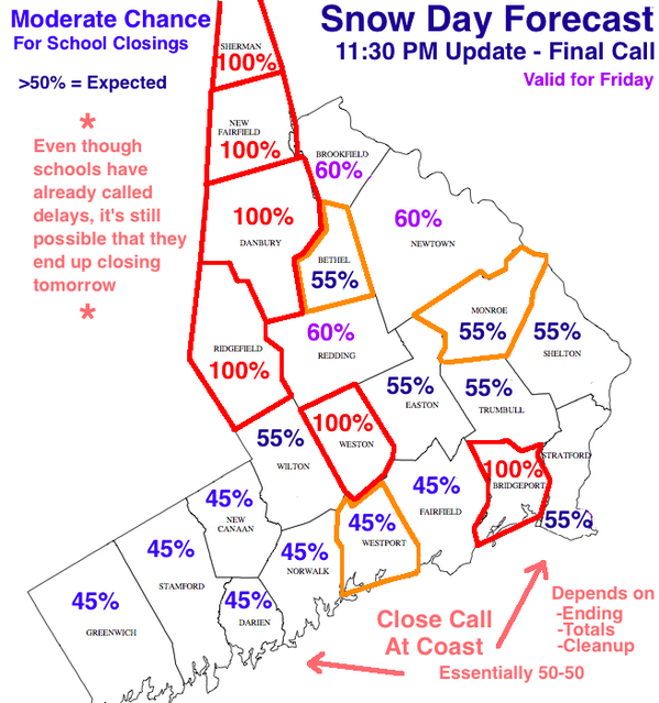 Final call... Very tough!