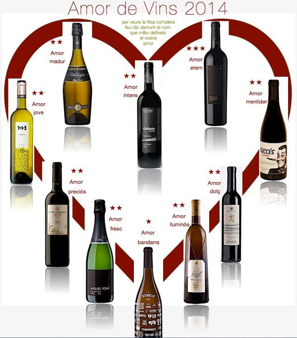 #SantValentí amor lluminós amb garnatxa blanca <a href="/cellerQuim13/">Celler Quim Batlle</a> #vinscatalans <a href="/DOAlella/">DO Alella</a> > ves.cat/i40L