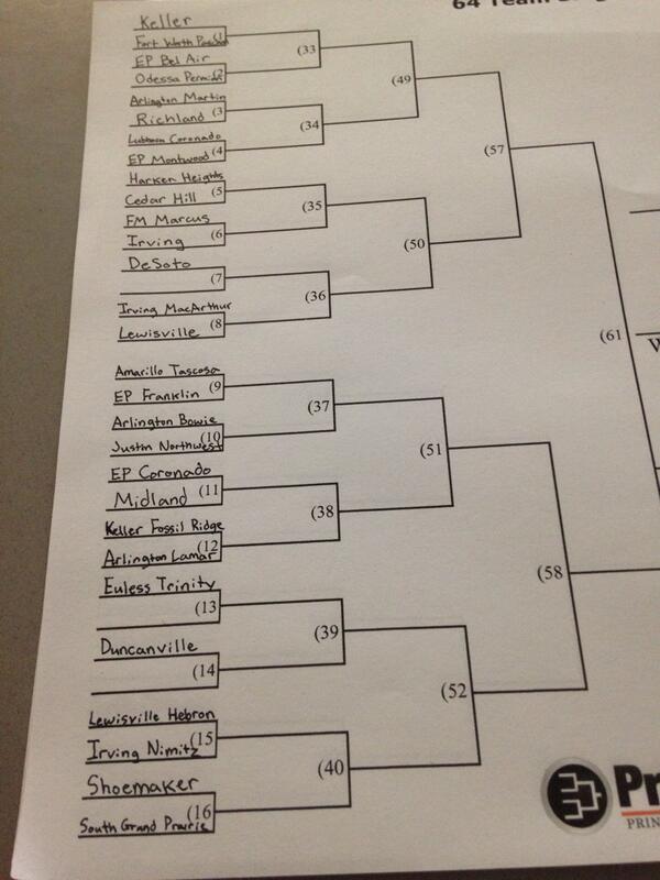 IISDAthletics's tweet photo. 5A Boys' Basketball Playoff Bracket http://t.co/HBjUviqgAG Love seeing @IrvingHigh @MacArthurCards @NimitzVikings all on the board. #IISD