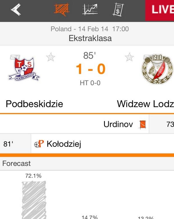 Naked_Football's tweet photo. #Winner Bet 6 -  #Podbeskidzie v #WidzewLodz Over 0.5 goals @ 1.2  £27.63 - £33.16... http://t.co/60Ibmcd0xt