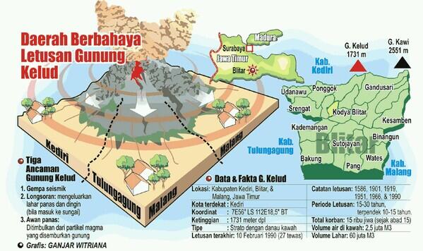 UMUmagz's tweet photo. Daerah berbahaya letusan gunung Kelud. http://t.co/MH29CTsA2P