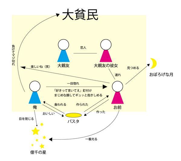 純恋歌のtwitterイラスト検索結果 古い順 純恋歌のtwitterイラスト検索結果 古い順