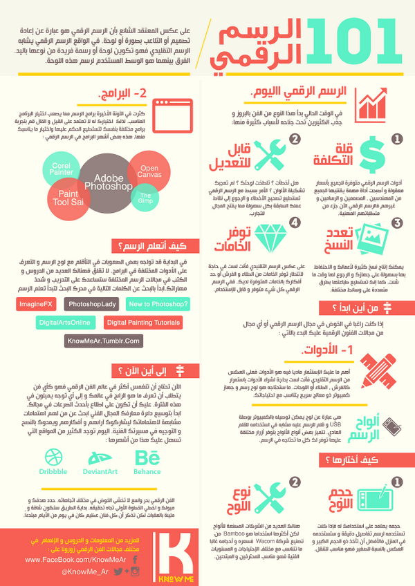 Knowme_ar's tweet photo. انوجرافيك بسيط عن كيفية بدء مسيرتك بالفن الرقمي ^^ لصورة اوضح زوروا صفحتنا في التمبلر ^^ #ابداع #كلنا_رسامين #فن http://t.co/gUl68L6fF2