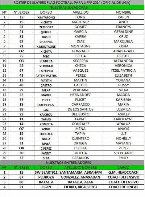 PatthiPatts's tweet photo. Roster Oficial De @Las_SLAYERS *--* Hoy Inaguracion De La @LIFFFpanama apoyanos ve Verde http://t.co/aoffu6pVem