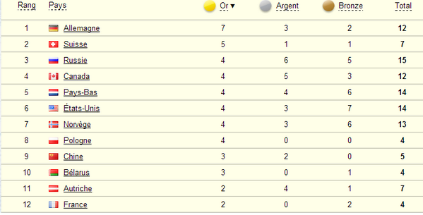 _JeuxOlympiques tweet picture