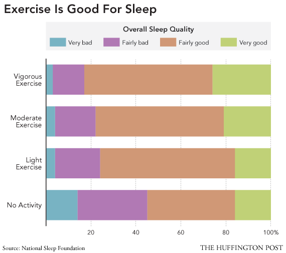 CoderByChoice's tweet image. Inactivity and the brain: Why exercise is more important than ever: buff.ly/1mjOFIM