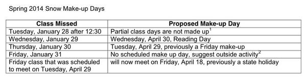 NES_Professor's tweet photo. I made an error in a previous tweet. We do NOT have Good Friday off. Here are the #ECUSnow makeup day details: http://t.co/wL6X2uiQXg