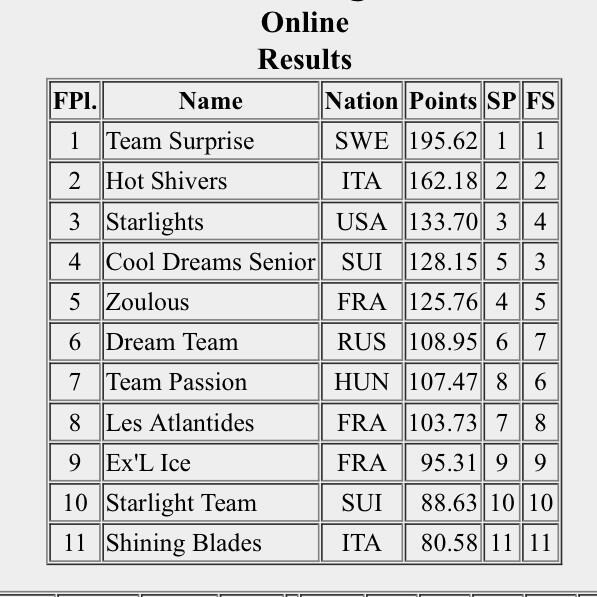 SENIOR FINAL RESULT: