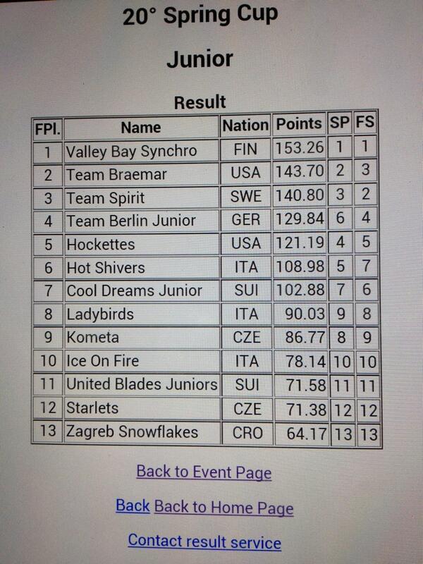 JUNIOR FINAL RESULT: