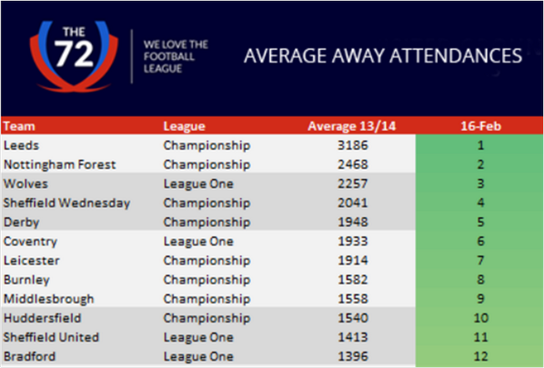 Leeds Utd Memories On Twitter 11eledesmafans Ha Ha Ha You Would