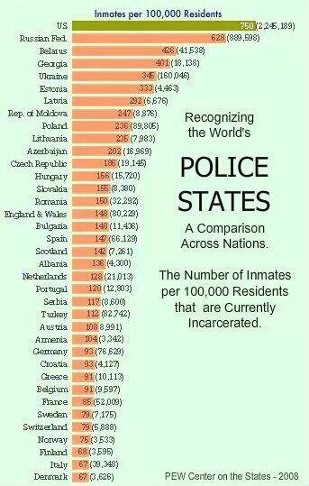 innov8tor3's tweet image. Some irony here, about which countries we perceive as #PoliceStates: Google+

Found at buff.ly/N2cPHu