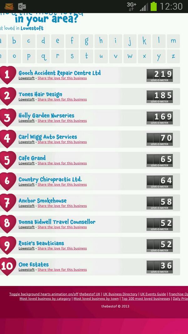 TonesHairDesign's tweet photo. we come 2nd in local &amp; loved. wow! Thankyou everyone! @bestoflowestoft @kimbenn84906349 @lilmissrose1988 http://t.co/PQSSL8wz33