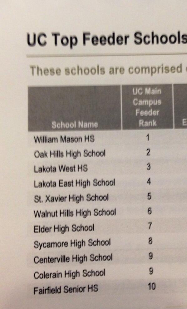 Santa J Ono On Twitter Check Out The Top 10 Feeder High Schools