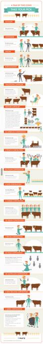 A tale of two cows. Hilarious explanation of how diferent ideologies and people act http://t.co/6k1v<a href="/tag/darkcoin"class="tags"><span>#darkcoin</span></a>