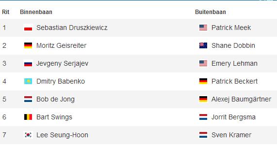 NOSsport's tweet photo. De volledige loting van de 10.000 meter, met Bob de Jong, Jorrit Bergsma en Sven Kramer. http://t.co/EKqKM7O27n http://t.co/Jb38OxaCQ5