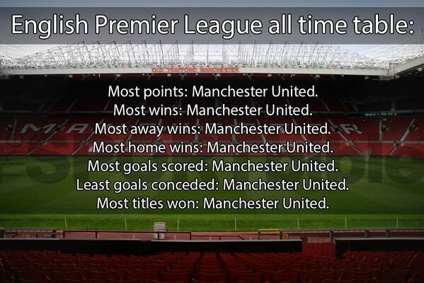 Football Tweet ⚽ tweet media