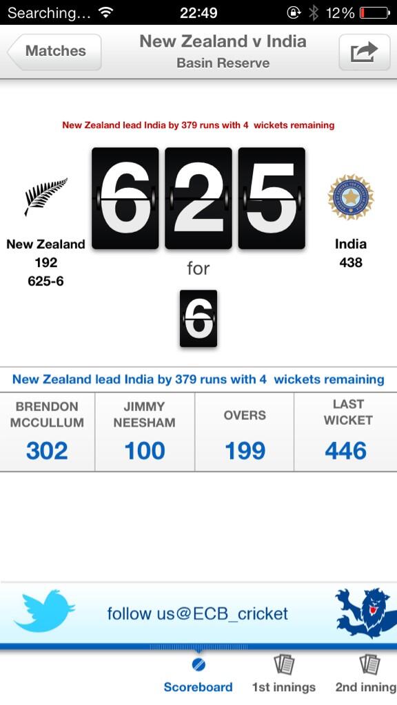 StuartBroad8's tweet photo. Some heavy numbers on this scorecard!! Congrats Baz http://t.co/gClVs64iME