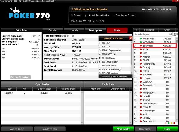 galanandroses's tweet photo. Sali del desierto y he encontrado agua ! Entro penultimo en #FT y acabo 3º del 2k @Poker770ESP #JugaremosHastaElFinal http://t.co/qUoCM8nkYA