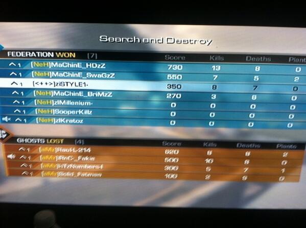 xISTYLE1's tweet photo. @NoTevenHumanG We Took The 1st Round  Good Job Boys http://t.co/ff59pCQC74
