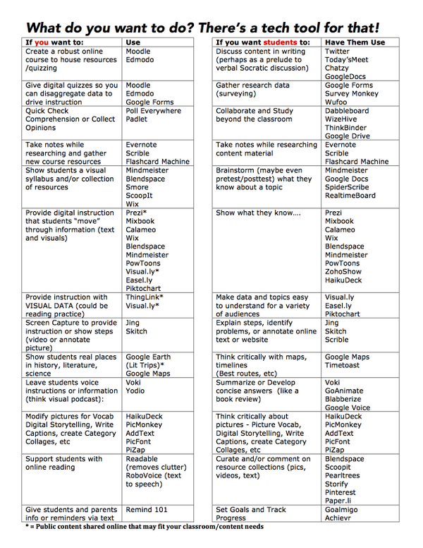 TechUseGuide quick sheet from @Poeteacher