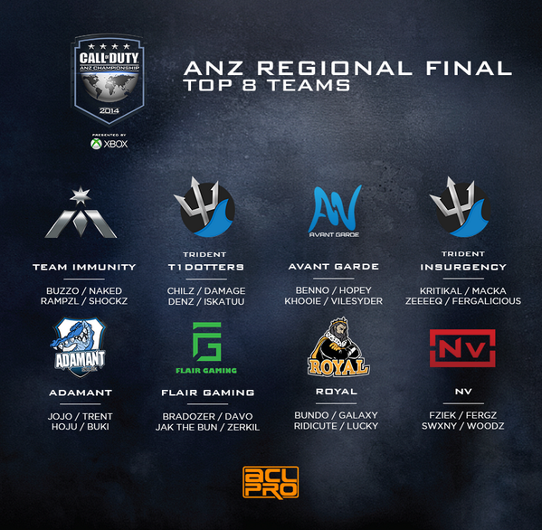 Reddit Comp Australian Competitive Scene? : r/CoDCompetitive
